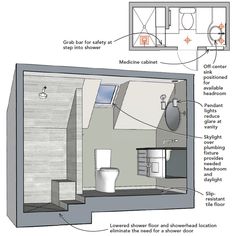 a diagram of a bathroom with all the components labeled in it, including toilet, sink, and shower