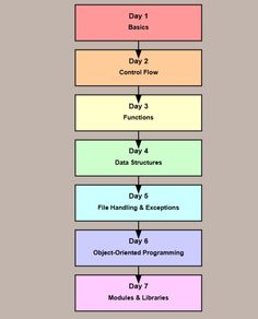 a diagram showing the flow of data from one to two different levels, including numbers and symbols