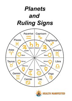 the planets and zodiac signs are arranged in a circle on a white background with orange lettering