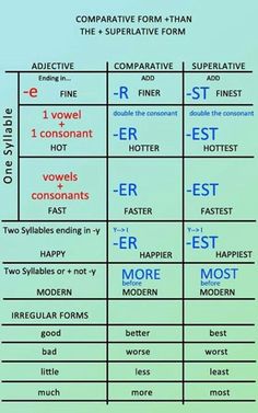 a table with different types of words and numbers on it, including the names of each word