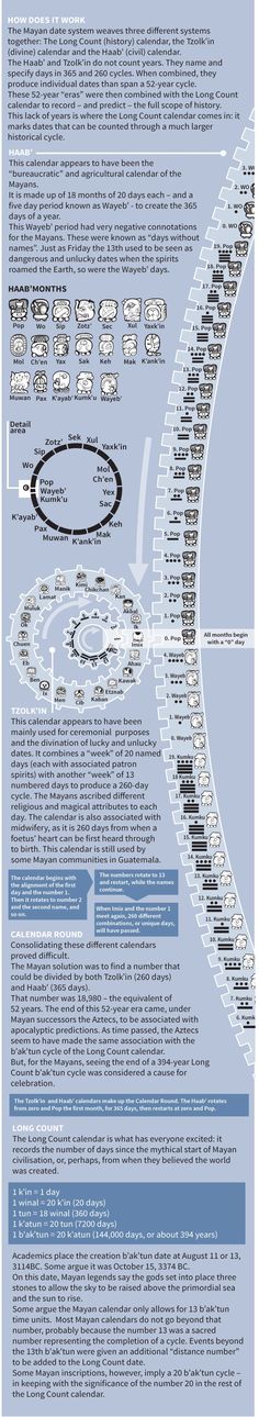 an info sheet with several different types of information on it, including numbers and symbols