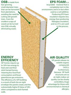 an info sheet describing the different types of insulations and how they are used to protect them