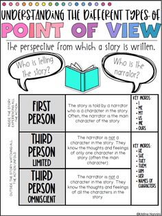 the point of view poster for students to use with their own text, which is also in