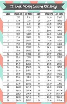 the printable money saving challenge is shown in pink, blue and green chevrons