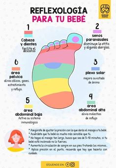 the foot reflex chart with instructions to help you learn how to use it for your feet