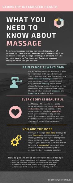 Importance Of Massage Therapy, Massage And Emotional Release, Benefits Of Body Massage, Registered Massage Therapist, Massage Facts Health, Massage Therapist Tips, Massage Therapy Facts, Massage Therapy Benefits, Massage Marketing Ideas