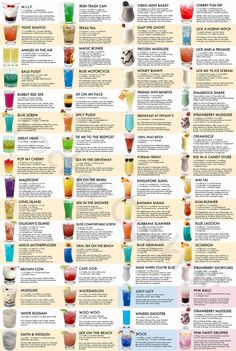 the different types of cocktails on pinterest are shown in this info sheet