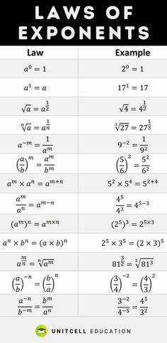 the laws of exponent's law table with two different angles and their corresponding numbers