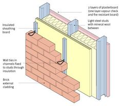 a diagram showing the components of a brick wall and how it is built into each other