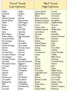 Hypoglycemic Diet, Fast 800, Low Gi Foods, Cardiac Diet, Heart Diet, Low Glycemic Diet, Healthier Meals, Low Glycemic Foods, Low Gi