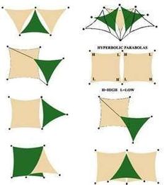 four different types of umbrellas are shown in green and beige colors, with the corresponding shapes