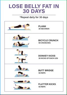 This quick Pilates wall workout allows you to reap the full-body benefits of Pilates with minimal equipment and only 20 minutes. Belly Fat Challenge, Loose Weight In A Week, Fitness Before After, Pilates Workout Plan, Pilates Workout Routine, Pilates Challenge, Pilates At Home, Wall Workout