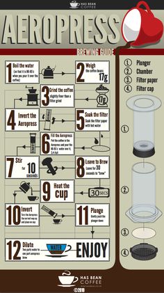 an info sheet with instructions on how to use aeropresss for brewing and coffee