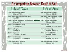 a comparison between david & paul life of jesus and his son, the father of jesus