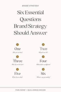 the six essential questions for brand strategy