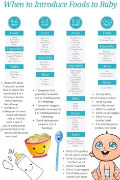 the baby's food list is shown in blue and white, with an image of a