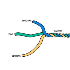 the structure of a toothbrush labeled in blue and yellow, with arrows pointing to each other