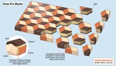 an image of how it's made with different shapes and sizes, including cubes