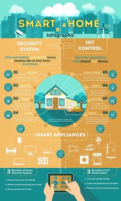 the smart home info sheet is shown in this image