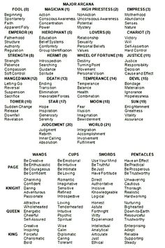 a list of words and numbers in english, with the names below them for each word