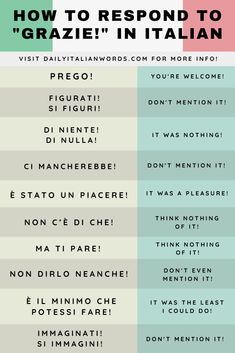 the italian and english words used to spell out how to respond to'grazie'in italian