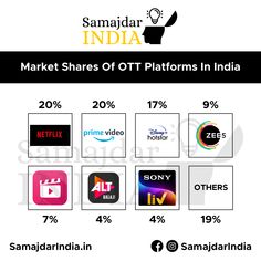 the market shares of ott platforms in india