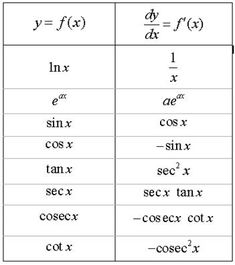 two different types of numbers are shown in this table