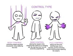 an image of cartoon characters with the words control type and body control in different languages