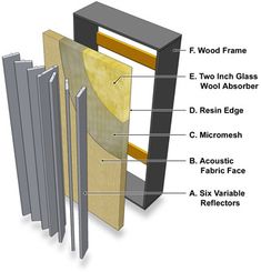 the parts of a wood frame are shown in this diagram, with labels on each side