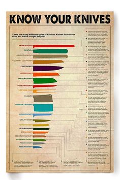 an old poster with the words know your knives written in different colors and sizes on it