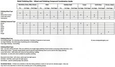 a table with numbers and instructions for the different types of equipment used in this project