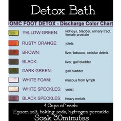 Debloat Bath, Heavy Metal Detoxification Bath, Detox Baths For Women, Detox Bath Toxins, Bath Detox, Parasite Cleanse, Body Detoxification, Detox Bath, Foot Soak