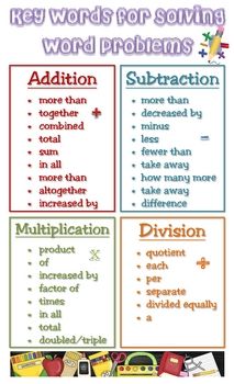 the key words for solve word problems are shown in this poster, which includes examples of addition and subtraction