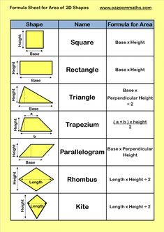 four dimensional shapes are shown in the diagram below, which one is similar to each other?