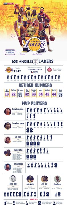 the los angeles lakers'roster is shown in this graphic diagram, which shows their players and