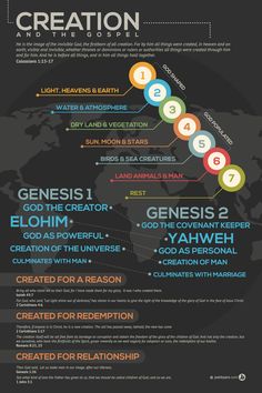 an info poster with the words creation and other things to see in this graphic below