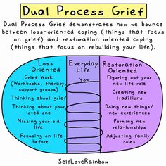 Dual Process Model of Coping with Bereavement - Self-Love Rainbow Scorpio Eclipse, Counseling Resources, Therapy Worksheets, Group Therapy, Love Rainbow, Therapy Activities, Coping Skills, Cozy Space, Graduate School