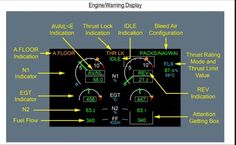 an engine diagram showing the location and operation of various air flow controls, including gauges