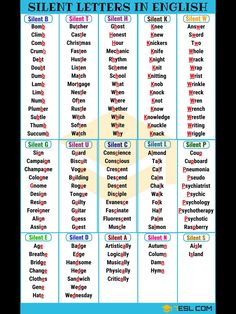 the silent letters in english are shown on this poster, which shows how to use them