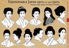 This is a hairstyle timeline that is meant to cover the Taish? era (1912-1926). However the dates for many reference photographs were rather vague, so some might actually fall into Sh?wa era (1926-1989). Regrettably I couldn’t cover EVERY single hairstyle from this period so please consider this to be a brief overview. There are no Geisha, Maiko, etc featured here; they will be covered in another fashion timeline someday. Some interesting notes about Meiji-Taisho era from Liza Crihfield Dalb... Asian Hairstyles Women, Japanese Buns, Japan Hairstyle, Japanese Hairstyles, Taisho Era, Traditional Hairstyle, Old Hairstyles, Showa Era