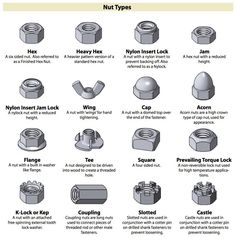 nuts and fittings for different types of screws are shown in this diagram, which includes