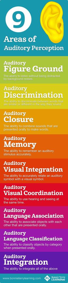 Areas of Auditory Processing / Perception Deaf Education, Receptive Language, Learn To Spell, Sensory Integration