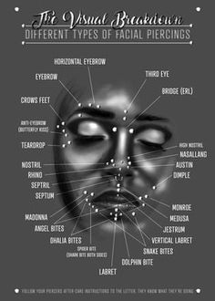 the different types of facial piercings