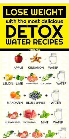 Detox water is a refreshing and healthy beverage made by infusing water with various fruits, vegetables, and herbs. It's believed to help flush toxins from the body, improve hydration, boost metabolism, and aid in weight loss. While detox water alone is not a magical solution for cleansing the body, it can be a tasty and enjoyable way to increase your daily water intake and incorporate more vitamins and antioxidants into your diet. see the image and try to make it at home. Apple Cinnamon Water, Blueberry Water, Green Smoothie Challenge, Mint Water, Water Challenge, Watermelon Mint, Japanese Water, I Love Green