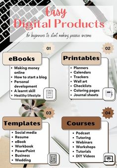 an info sheet with the words easy digital products on it, including books and other items