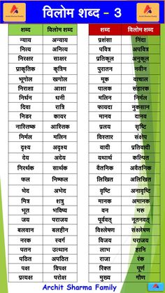 Vilom Shabd in Hindi | विलोम शब्द | विपरीतार्थक शब्द | Hindi Grammar - Vilom Shabd | Antonyms Words in Hindi Oo Words, Math Formula Chart, Hindi Worksheets, Opposite Words, Mantra Quotes