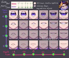 the stages of an anime character's nose and mouth