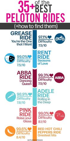 the 25 best peloton rides info sheet