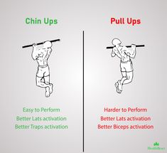 an exercise poster showing how to pull up and pull up