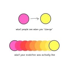 two circles that have different colors and the words what people see when you change